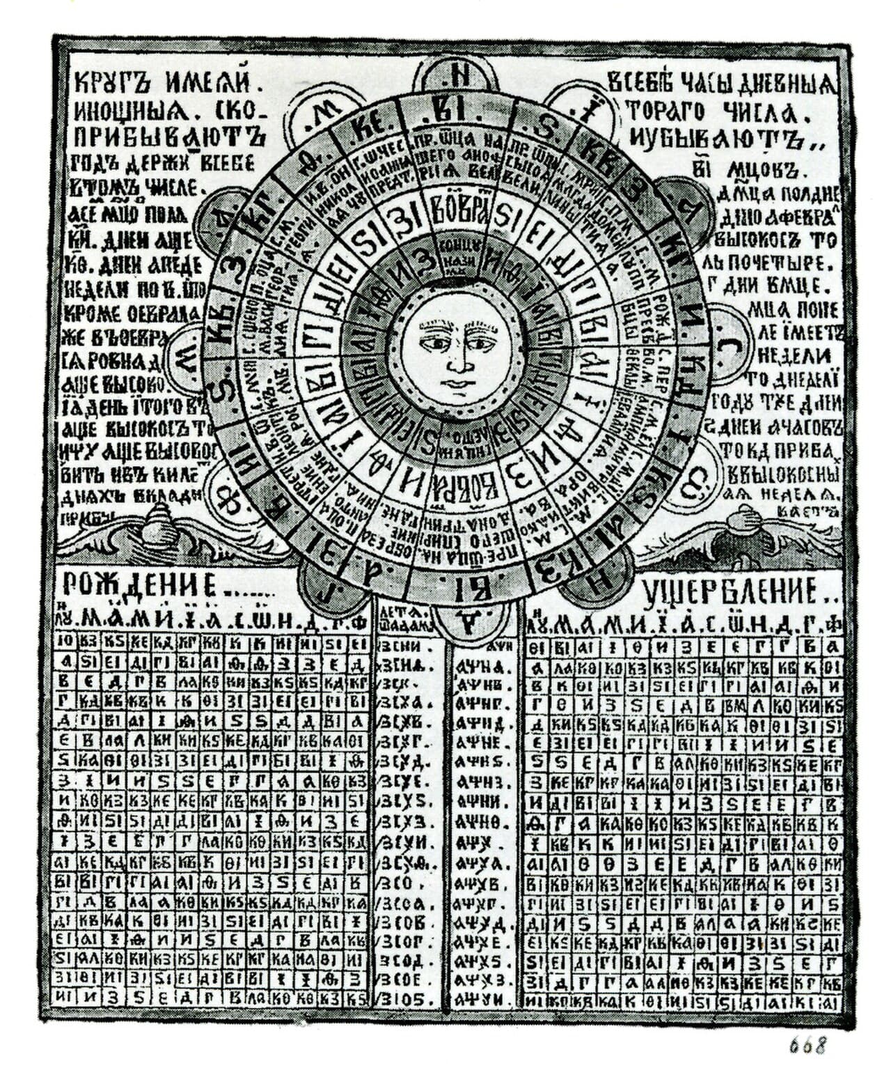 Moon Phases Calendar