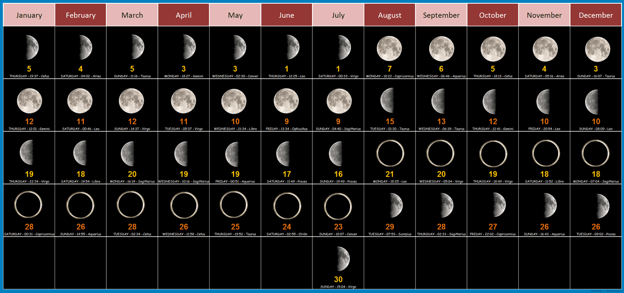 Moon Calendar 2025