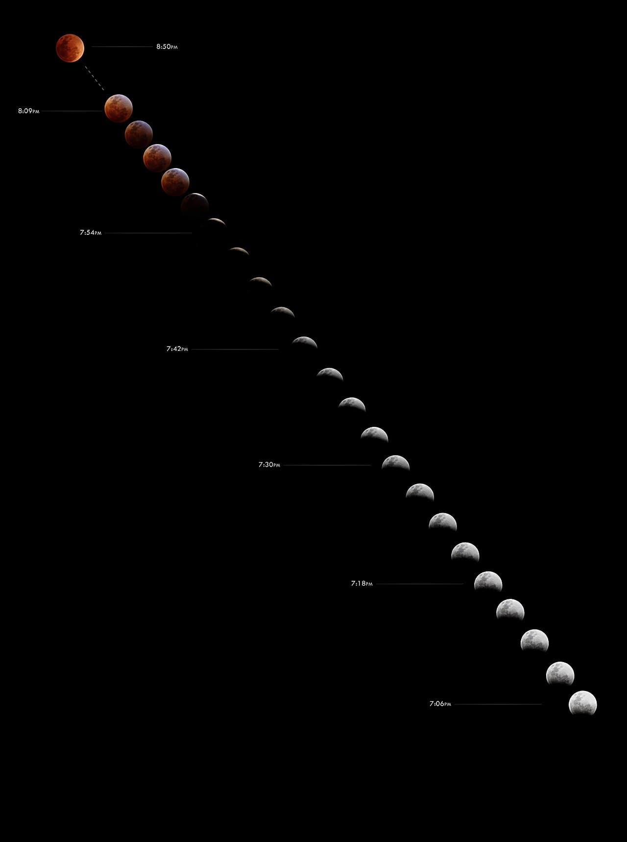 Lunar Eclipse