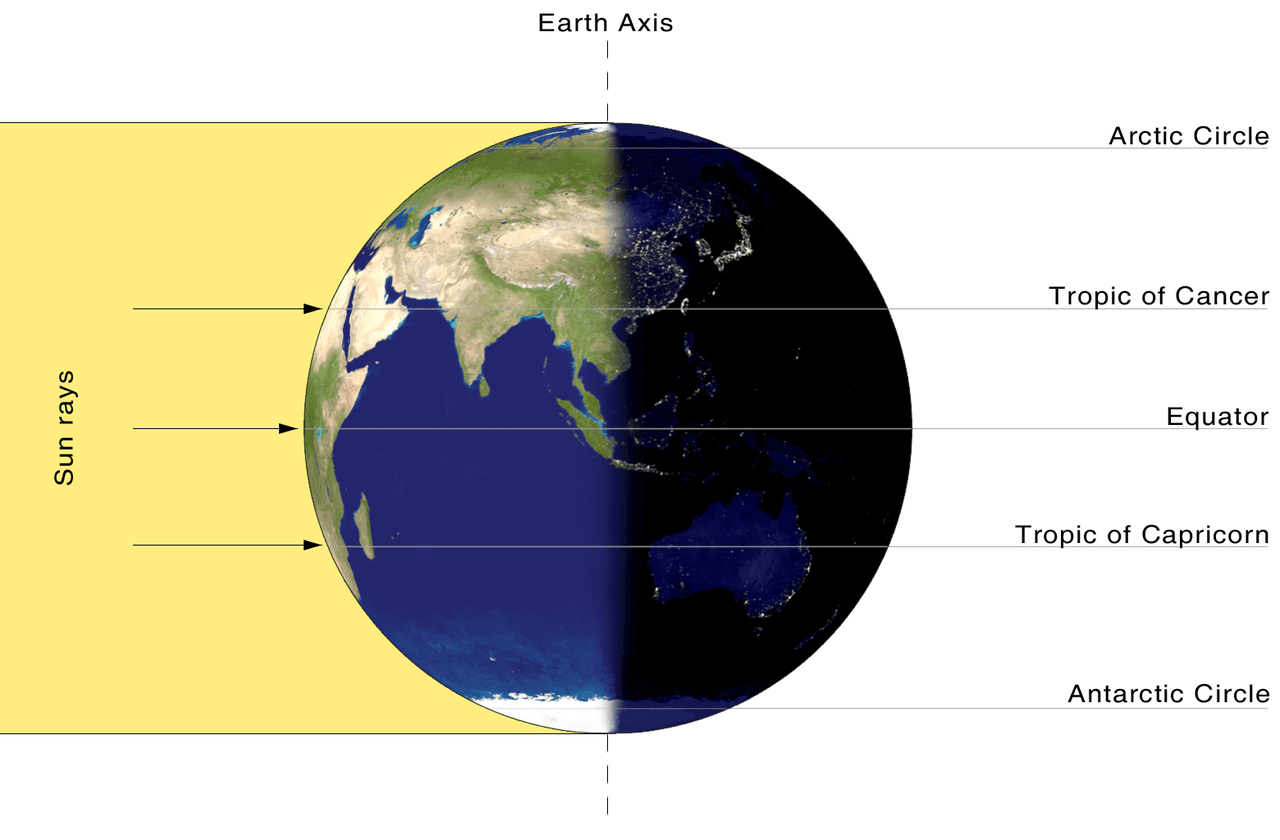 Vernal Equinox