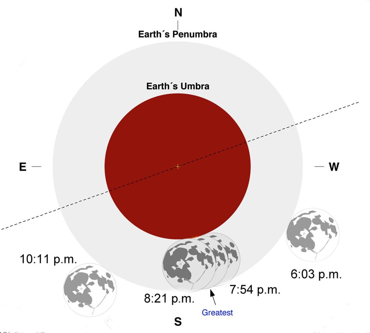 Lunar Eclipse Tonight